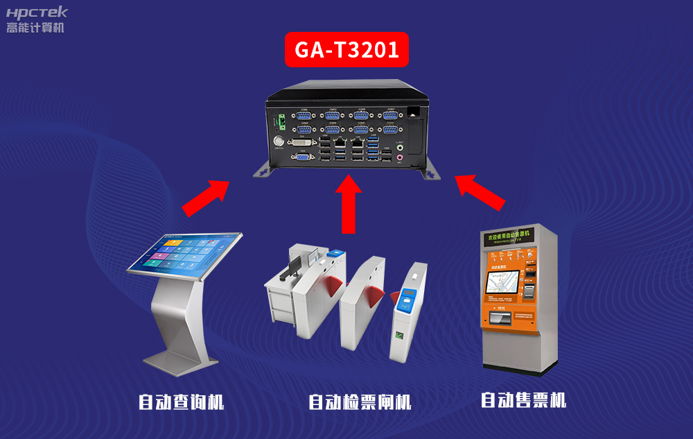高能計算機AFC系統(tǒng)專用國產(chǎn)工控機硬件方案，讓科技縮短時間距離！(圖3)